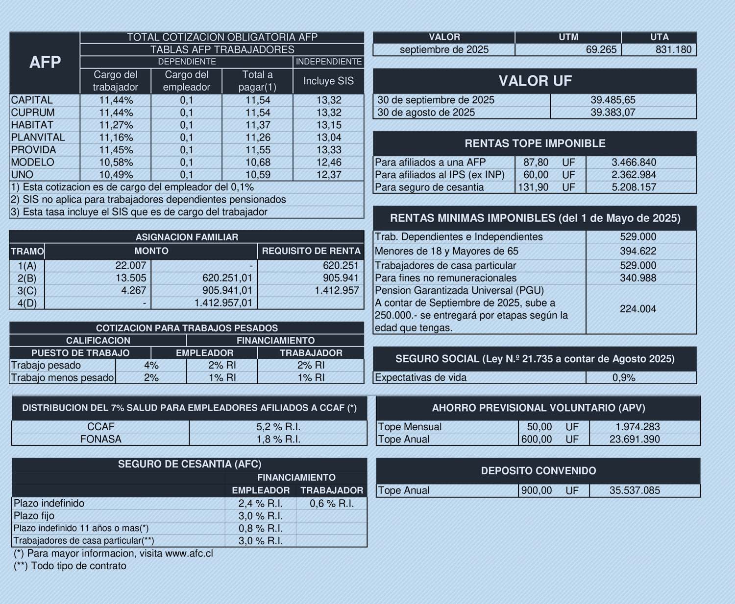 Estadistica de Septiembre 2025