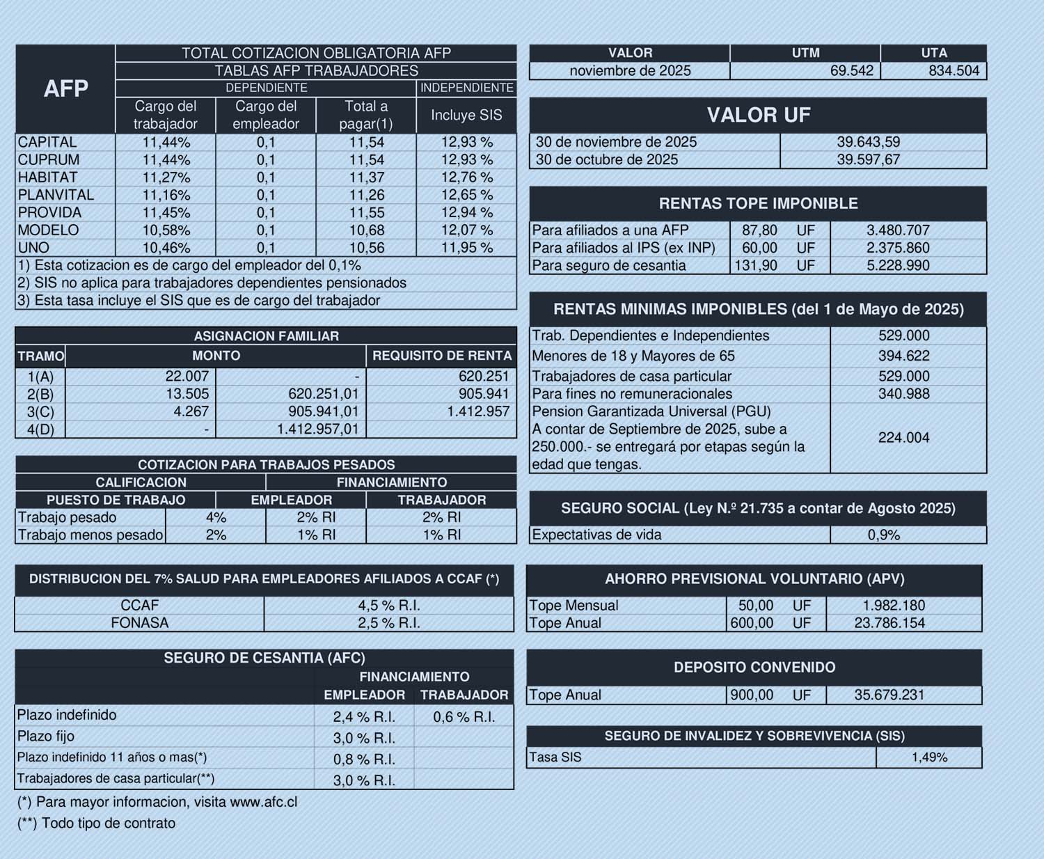Estadistica de noviembre 2025