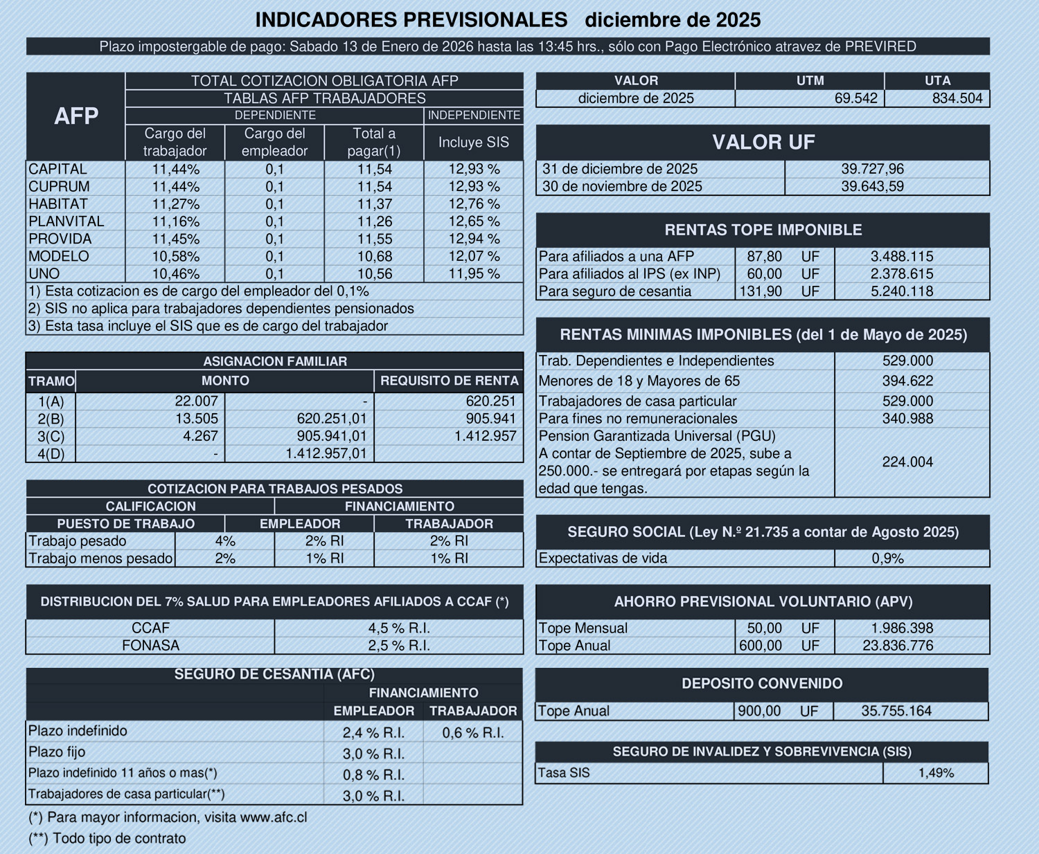 Estadistica de diciembre 2025